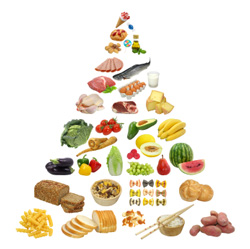 mediterranean_food_pyramid.jpg